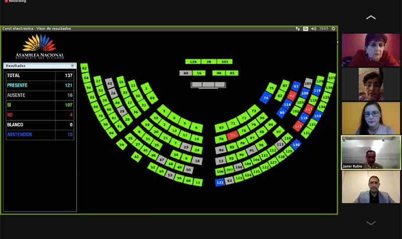 La Asamblea aprobó este 6 de mayo del 2021 la reforma penal contra la violencia sexual digital. Foto: Twitter Asamblea