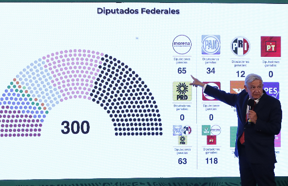 Andrés Manuel López Obrador tendrá aliados en casi la mitad de los 32 estados, incluyendo Ciudad de México. Foto: EFE