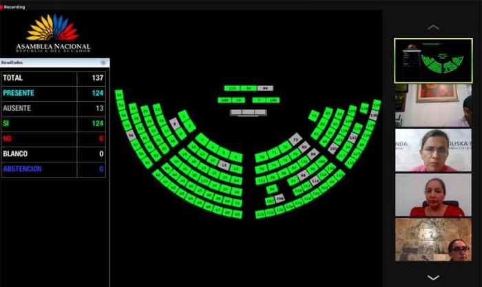 La Asamblea aprobó este 8 de julio de 2021 una resolución sobre el último informe de gestión del expresidente Lenín Moreno. Foto: Twitter Asamblea