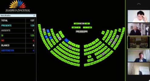 La Asamblea aprobó el proyecto de resolución que respalda las acciones de Cancillería ante la presencias de buques extranjeros cercanos a la Zona Económica Exclusiva. Foto: Twitter @AsambleaEcuador