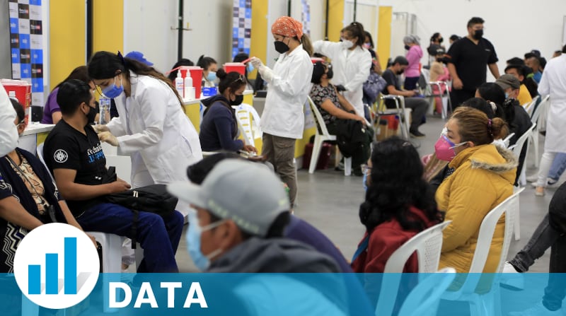 La jornada de vacunación contra covid-19 se realizó este 24 de julio del 2021 en el Centro de Convenciones Bicentenario, norte de Quito, a personas de 33 y 34 años. Foto: Diego Pallero / EL COMERCIO