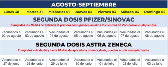 Cronograma de vacunación del 30 de agosto al 5 de septiembre. Foto: MSP