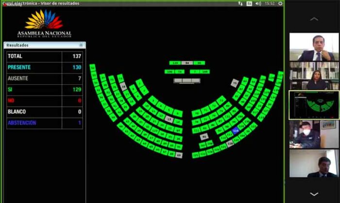 La decisión de la Asamblea se tomó con 129 votos a favor, y 1 abstención. Foto: Twitter Asamblea