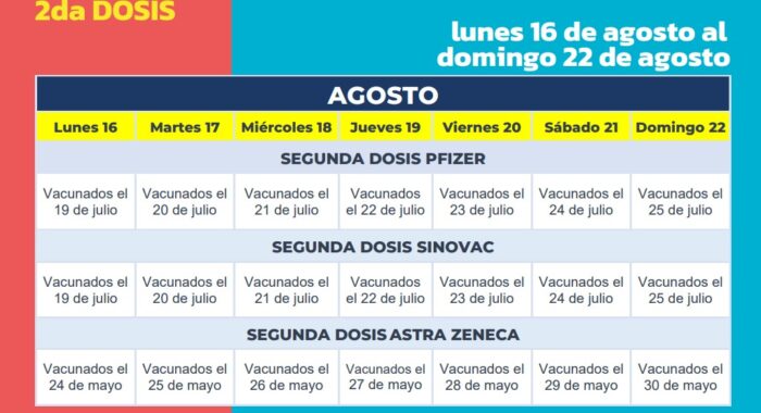 Cronograma de vacunación contra el covid-19 del 16 al 22 de agosto. Foto: MSP