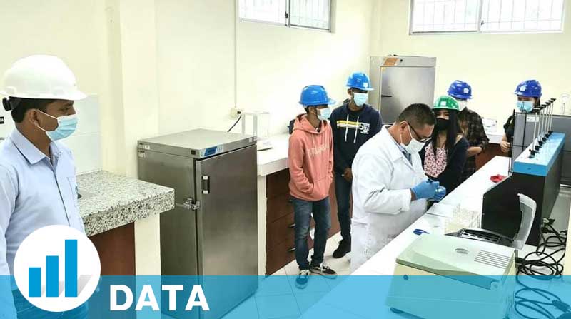 En este año el Instituto Superior Tecnológico Juan Bautista Aguirre, ubicado en el cantón Daule (Guayas), abrió las clases prácticas bajo medidas de bioseguridad.