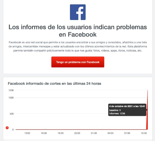 Captura con los reportes de errores en Facebook desde Ecuador, hasta las 10:41 de este 4 de octubre del 2021. Captura Downdetector