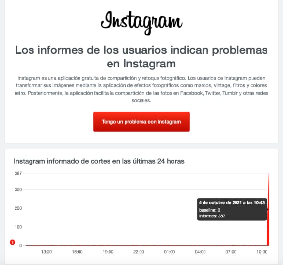 Captura con los reportes de errores en Instagram desde Ecuador, hasta las 10:43 de este 4 de octubre del 2021. Captura Downdetector