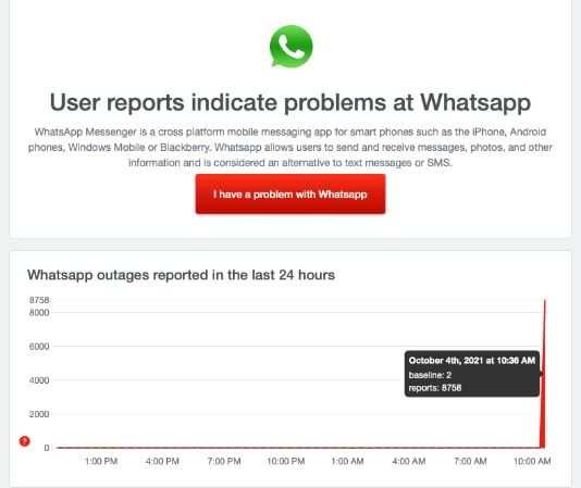 Captura con los reportes de errores en WhatsApp desde Estados Unidos, hasta las 10:36 de este 4 de octubre del 2021. Captura Downdetector