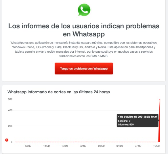 Captura con los reportes de errores en WhatsApp desde Ecuador, hasta las 10:34 de este 4 de octubre del 2021. Captura Downdetector