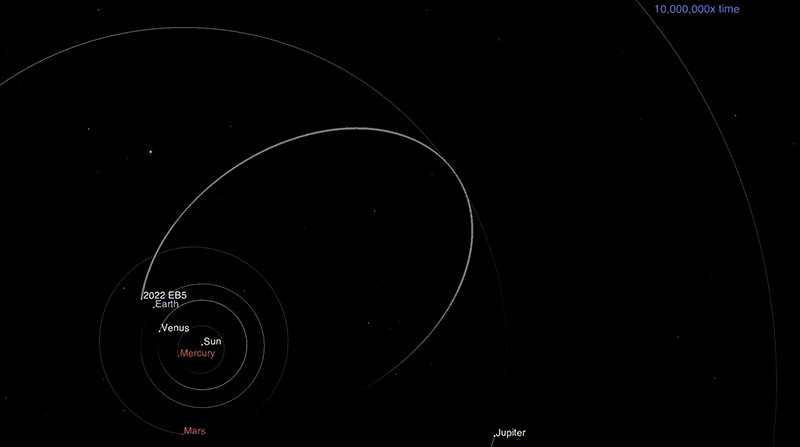 Esta imagen muestra la órbita prevista del asteroide 2022 EB5 alrededor del Sol antes de impactar en la atmósfera de la Tierra el 11 de marzo de 2022. Foto: NASA