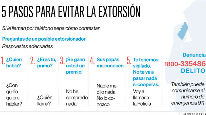 Pasos para evitar la extorsión. Imagen: EL COMERCIO
