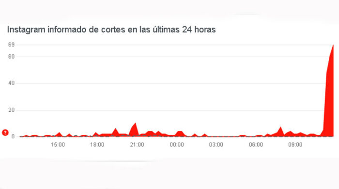 Los usuarios señalaron que el servicio de Instagram se cayó pasadas las 11:00 de este 26 de mayo de 2022 (hora Ecuador). Foto: Captura de pantalla