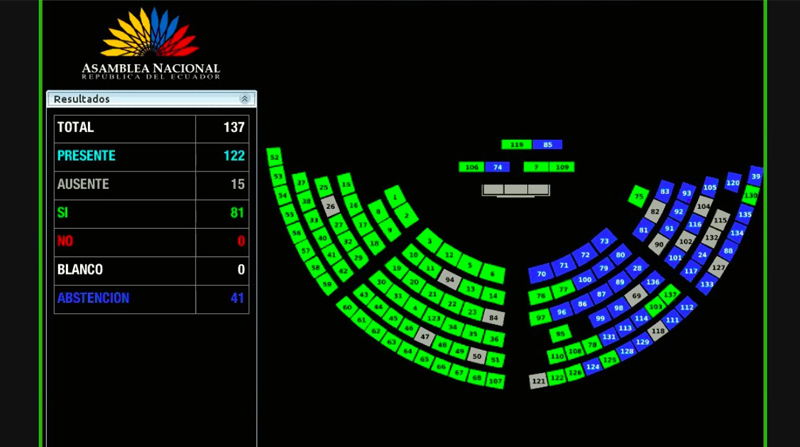 La Asamblea Nacional votó a favor de exigir al Gobierno a una propuesta al dialogo. Foto: Twitter Asamblea Nacional