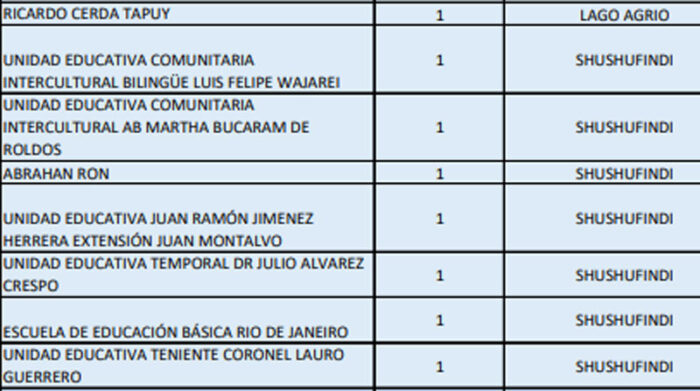 Lista de planteles que estarán en clases virtuales el 15 de junio de 2022 en Sucumbíos. Foto: Captura