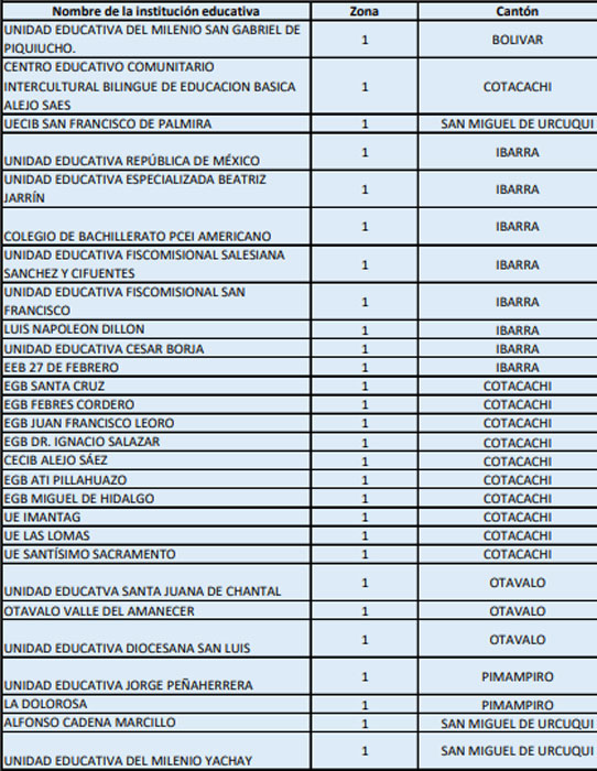 Lista de planteles que estarán en clases virtuales el 15 de junio de 2022 en Imbabura. Foto: Captura