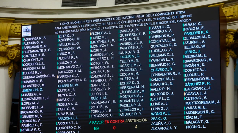 Con 99 votos a favor se aprobó la sanción para el diputado. Foto: Twitter @congresoperu