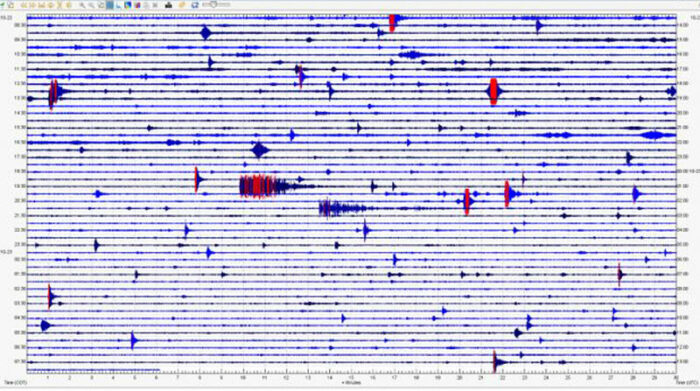 Las emisiones del viernes 21 de octubre de 2022 fueron acompañadas por una señal sísmica denominada tremor volcánico, que duró 4 horas. Luego disminuyó su intensidad en las primeras horas del sábado 22 de octubre. Desde ese día hasta el domingo 23, el nivel de sismicidad en el Cotopaxi ha bajado, como aparece en la imagen del registro de la estación sísmica del Refugio (BREF). Foto: Facebook IG