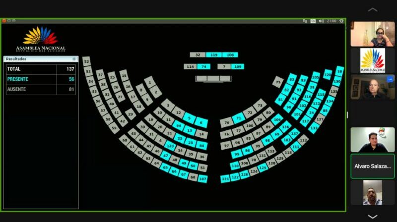 En la última sesión legislativa, no se logró la instalación de la reunión No. 833 del Pleno de Asamblea Nacional, ya que no contó con el quórum necesario. Foto: Twitter.