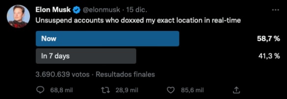 Elon Musk consultó con los usuarios de Twitter si debe restaurar las cuentas suspendidas. Recibió más de 3 millones de respuestas. Foto: Twitter / @elonmusk