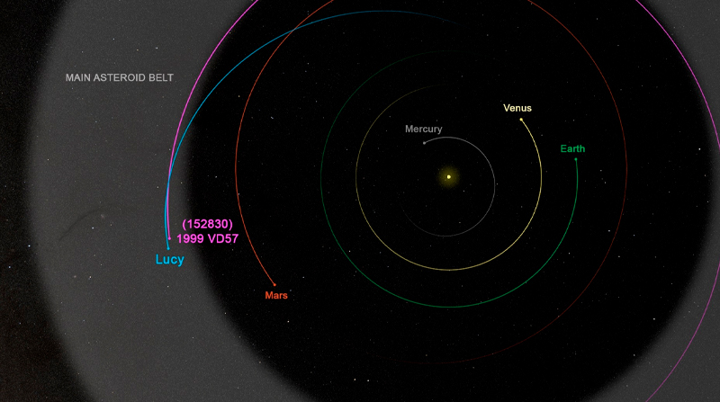 La misión Lucy ya está batiendo récords al planear visitar nueve asteroides durante su gira de 12 años. Foto: NASA