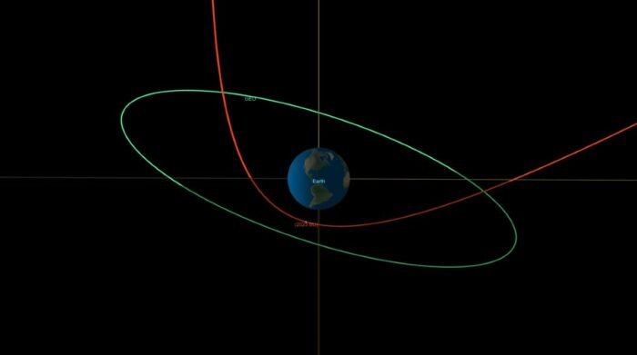 Este diagrama orbital del visor de aproximación de CNEOS muestra la trayectoria de 2023 BU -en rojo- durante su aproximación a la Tierra el 26 de enero de 2023. Imagen: NASA