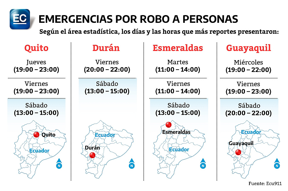 Días y horas más críticas en reporte de emergencias relacionadas con robos. Fuente: ECU 911